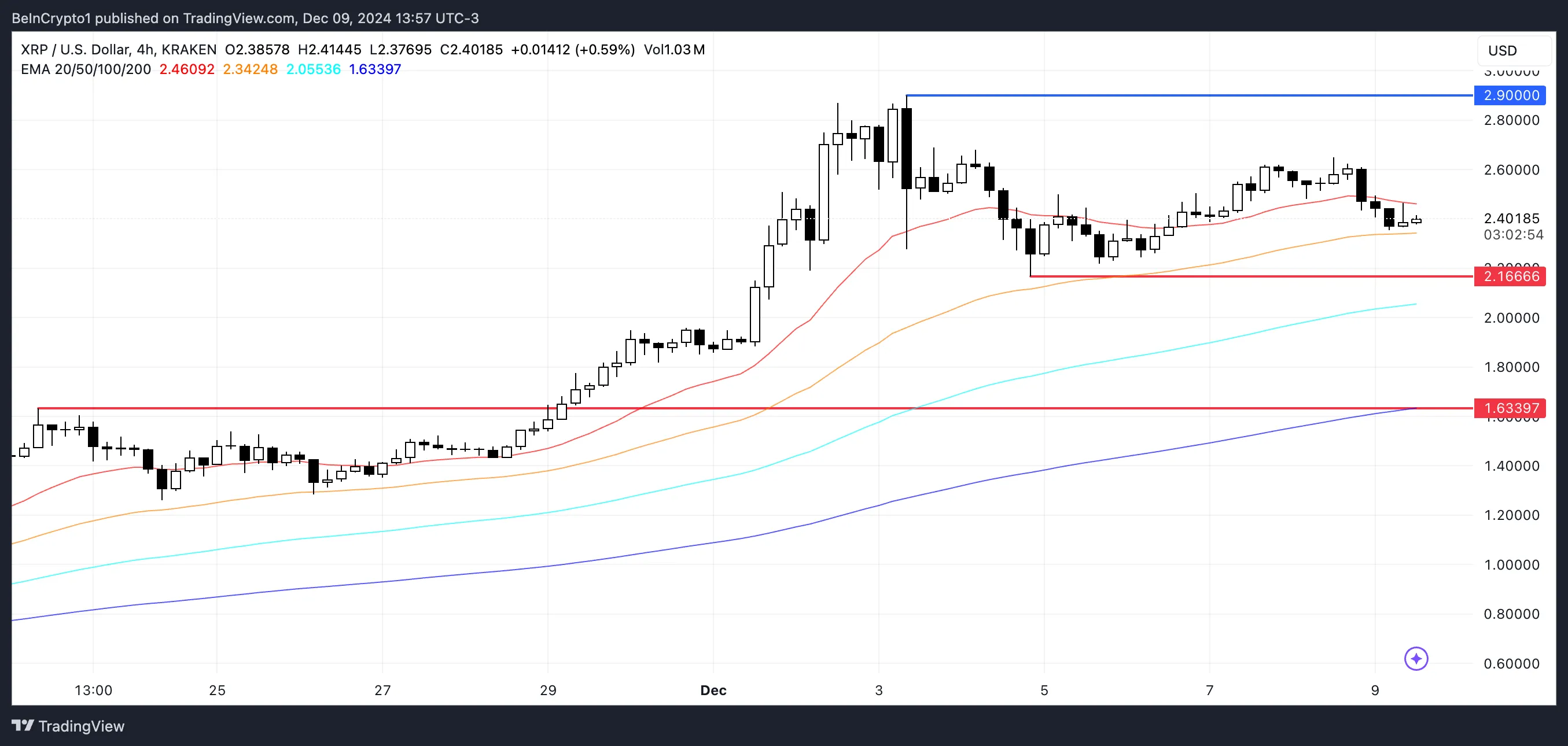 瑞波币(XRP)价格在六年高点后面临不确定的势头2 瑞波币(XRP)价格在六年高点后面临不确定的势头2