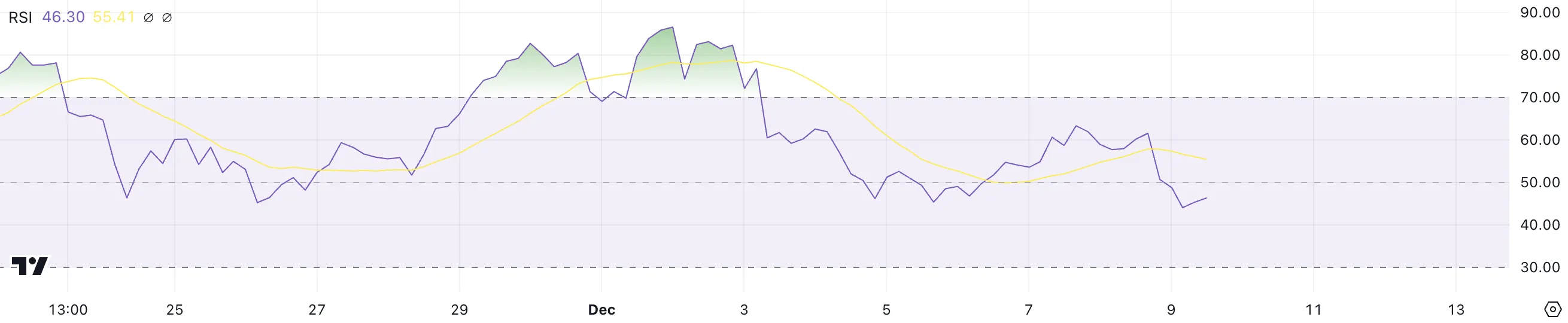 瑞波币(XRP)价格在六年高点后面临不确定的势头1 瑞波币(XRP)价格在六年高点后面临不确定的势头1