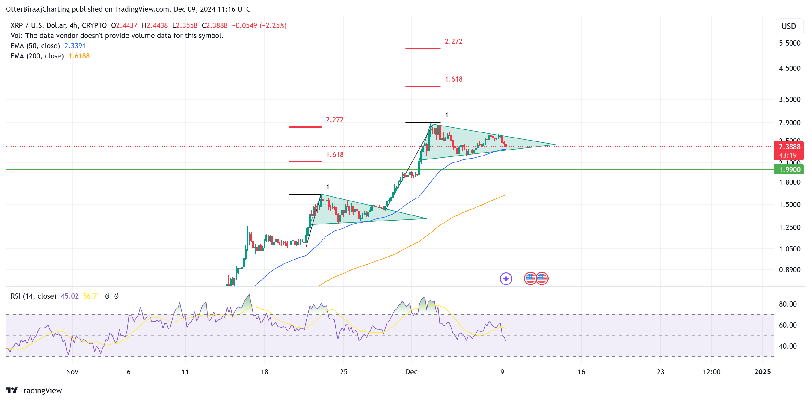 瑞波币XRP打破了7年的价格趋势2 瑞波币XRP打破了7年的价格趋势2