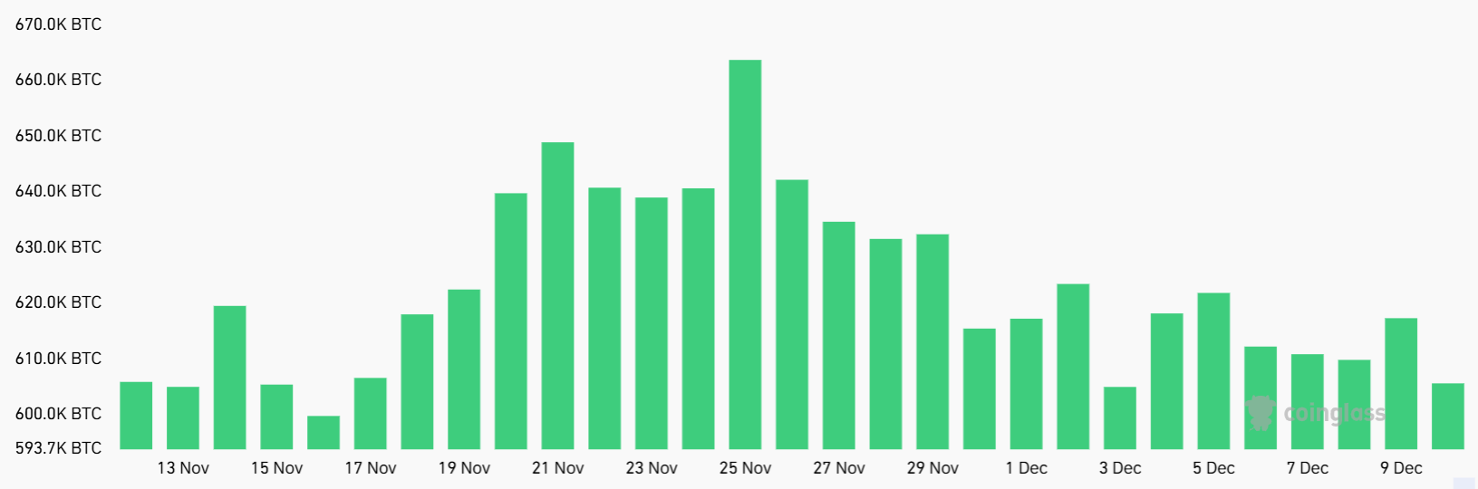 比特币行情正在崩盘，但期权市场预计2月份比特币价格将达到11.1万美元