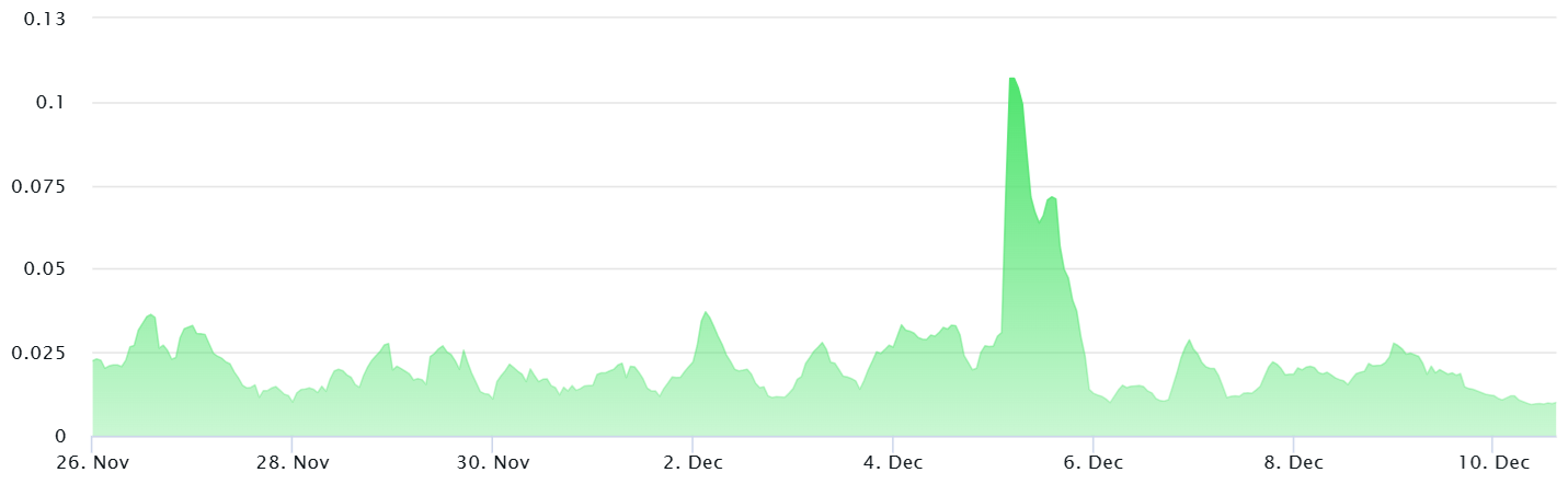 比特币行情正在崩盘，但期权市场预计2月份比特币价格将达到11.1万美元1
