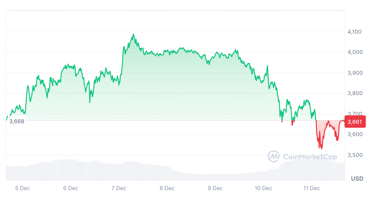 以太坊价格到年底达到5000美元的可能性不到10%1 以太坊价格到年底达到5000美元的可能性不到10%1
