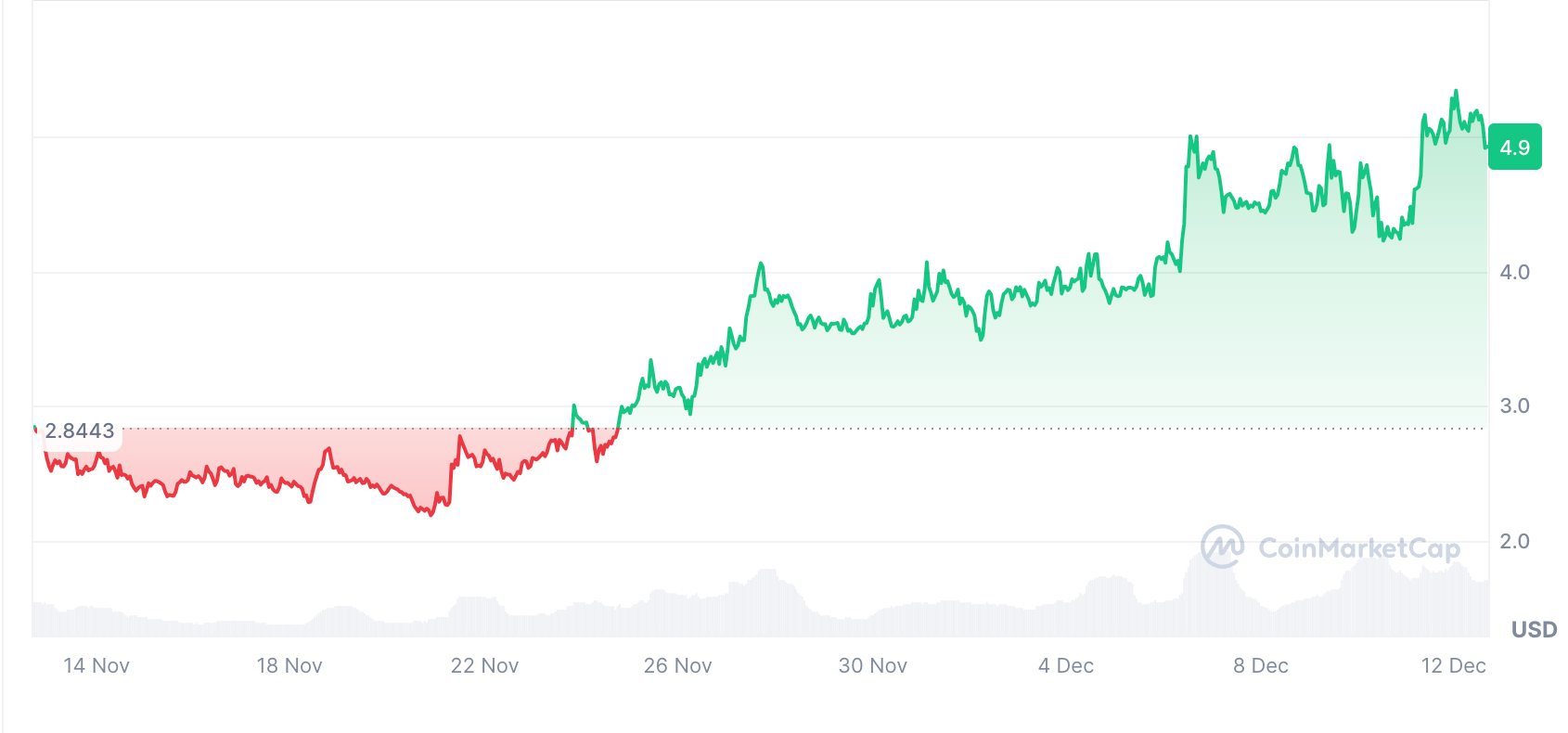 Eigen基金会承诺将1%的EIGEN供应量捐给以太坊协议公会 Eigen基金会承诺将1%的EIGEN供应量捐给以太坊协议公会