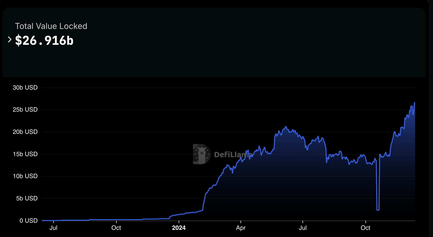 Eigen基金会承诺将1%的EIGEN供应量捐给以太坊协议公会1 Eigen基金会承诺将1%的EIGEN供应量捐给以太坊协议公会1
