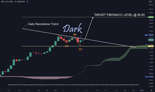 瑞波币XRP价格将升至18.22美元:ABC波突破预示牛市进入下一阶段 瑞波币XRP价格将升至18.22美元:ABC波突破预示牛市进入下一阶段