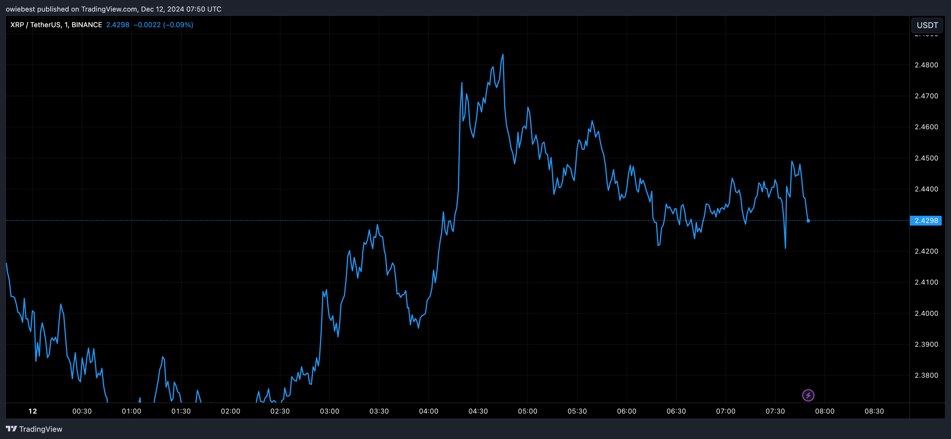 瑞波币XRP价格将升至18.22美元:ABC波突破预示牛市进入下一阶段1 瑞波币XRP价格将升至18.22美元:ABC波突破预示牛市进入下一阶段1