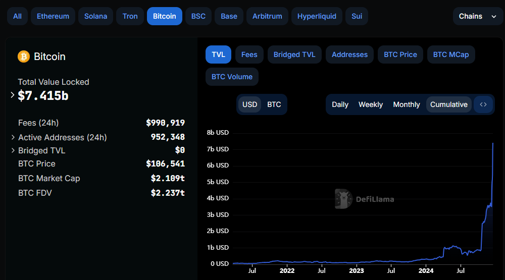 sBTC在Stacks主网上线,让比特币DeFi焕发生机1 sBTC在Stacks主网上线,让比特币DeFi焕发生机1