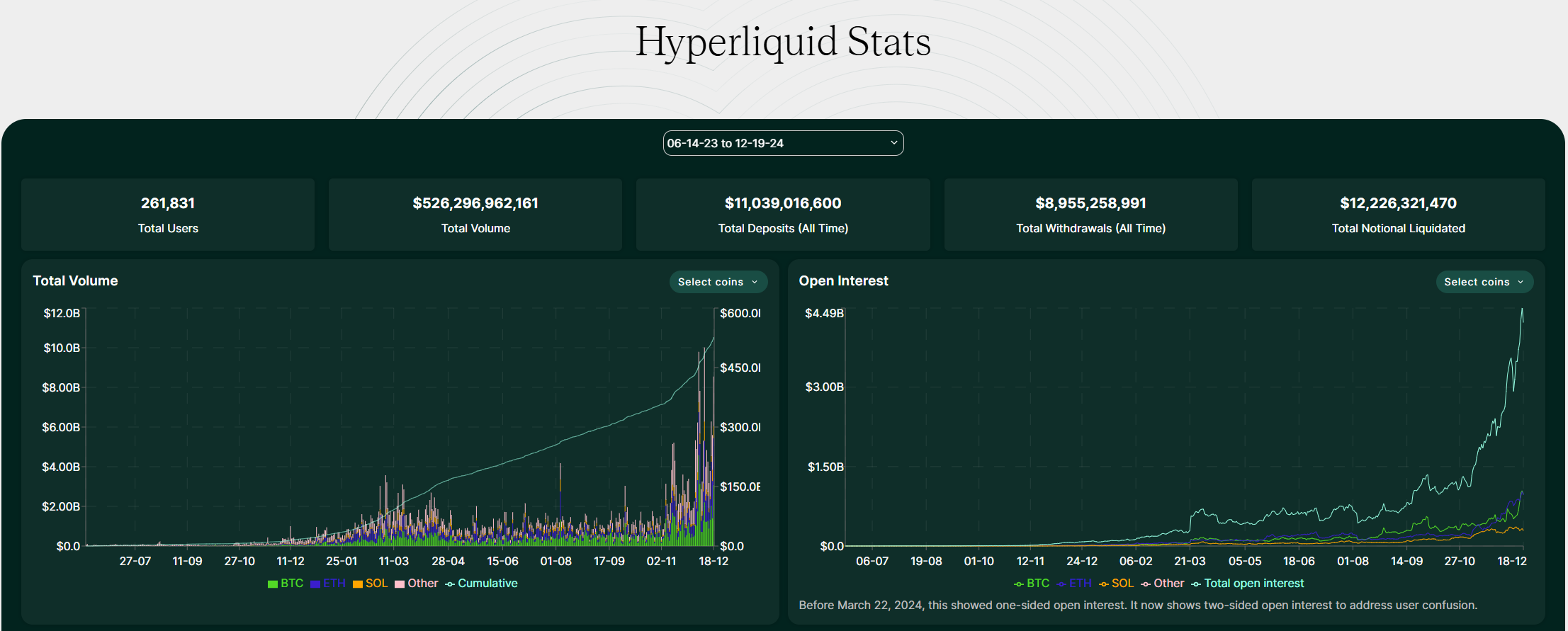 比特币DeFi项目Solv将在Hyperliquid上推出原生代币 比特币DeFi项目Solv将在Hyperliquid上推出原生代币