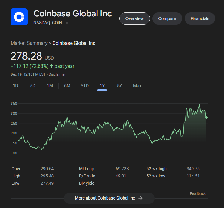 Coinbase交易活动将在2024年激增 Coinbase交易活动将在2024年激增