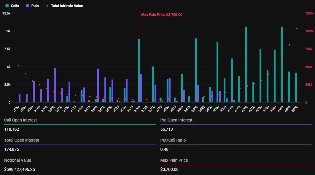 超过26亿美元的期权到期:这对比特币和以太坊意味着什么? 超过26亿美元的期权到期:这对比特币和以太坊意味着什么?