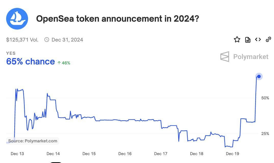 OpenSea将从新X账户启动OCEAN币 OpenSea将从新X账户启动OCEAN币