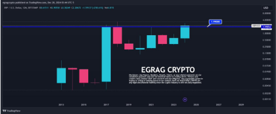 瑞波币XRP价格暴跌至2美元标志着第二波看跌趋势的结束1 瑞波币XRP价格暴跌至2美元标志着第二波看跌趋势的结束1