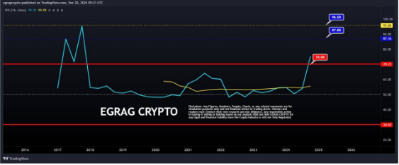 瑞波币XRP价格暴跌至2美元标志着第二波看跌趋势的结束2 瑞波币XRP价格暴跌至2美元标志着第二波看跌趋势的结束2