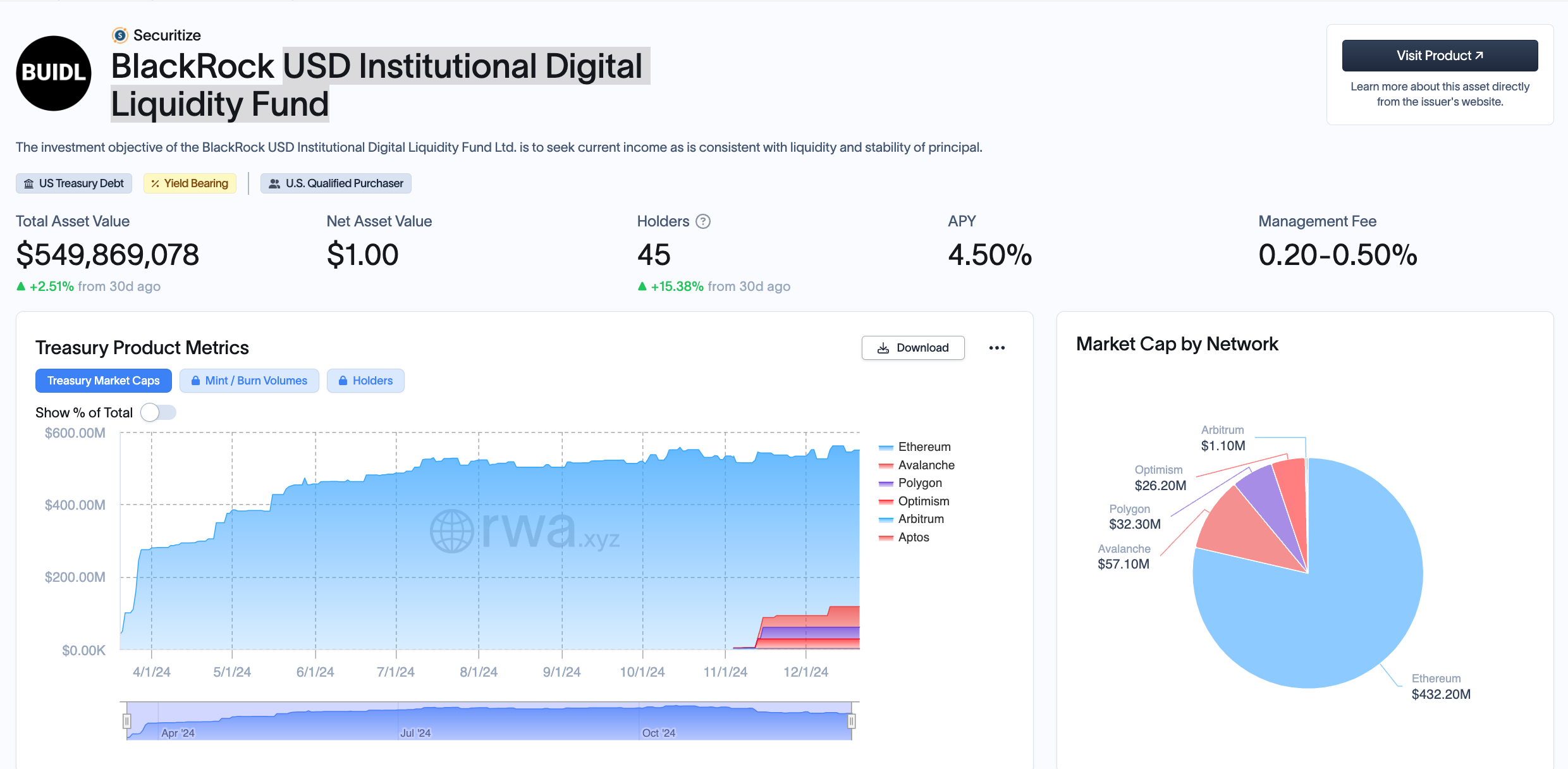 Securitize提议使用贝莱德BUIDL基金作为Frax USD的抵押品 Securitize提议使用贝莱德BUIDL基金作为Frax USD的抵押品