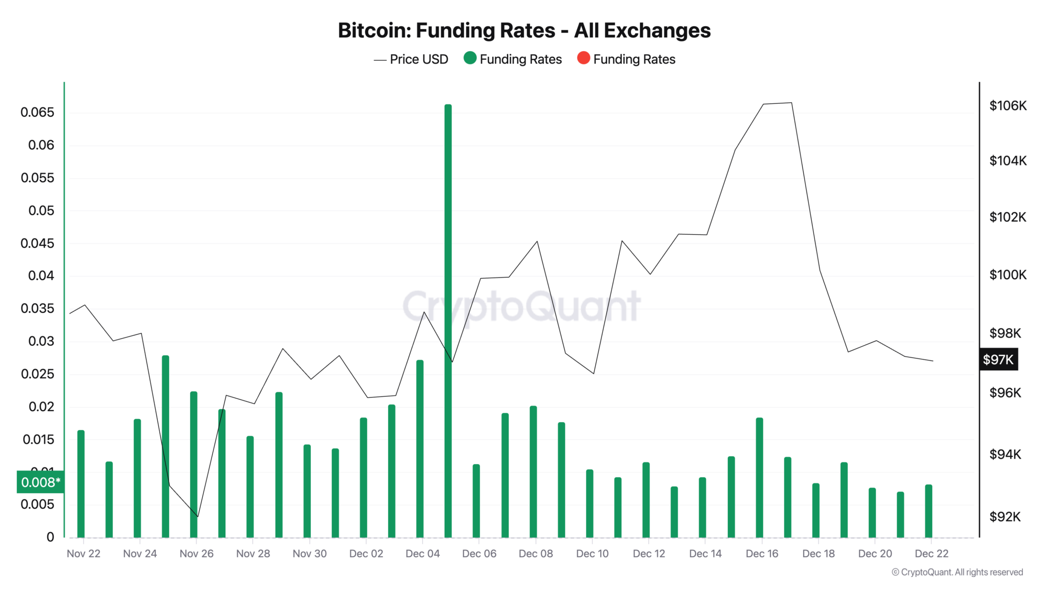 比特币(BTC) 22.5亿美元的交易所流出可能推动其重返历史新高1 比特币(BTC) 22.5亿美元的交易所流出可能推动其重返历史新高1