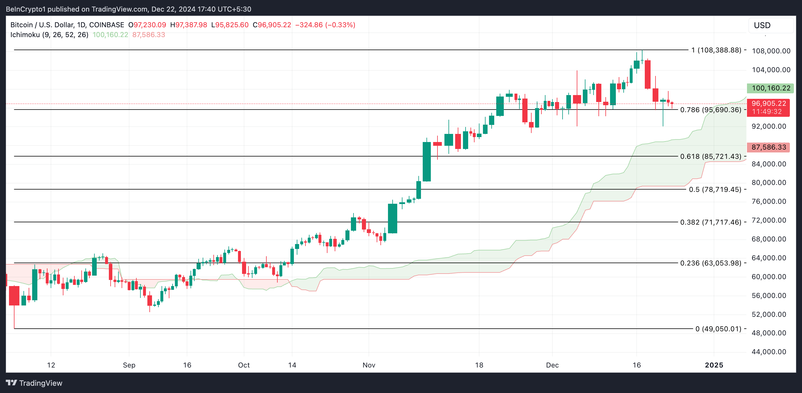 比特币(BTC) 22.5亿美元的交易所流出可能推动其重返历史新高2 比特币(BTC) 22.5亿美元的交易所流出可能推动其重返历史新高2