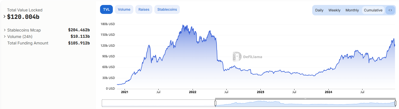 Coinbase对2025年加密货币市场的5个预测1 Coinbase对2025年加密货币市场的5个预测1