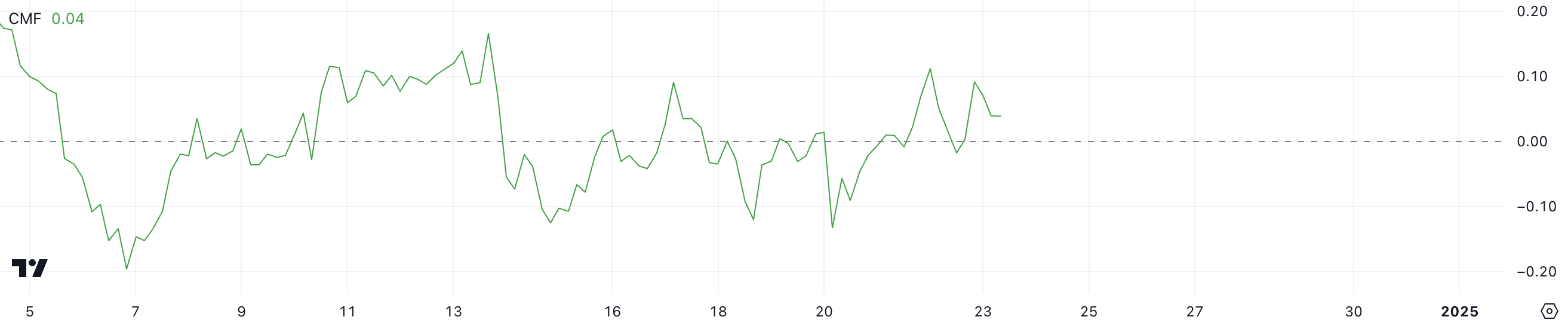 瑞波币XRP价格面临8%的周跌幅,关键支撑位成为焦点1 瑞波币XRP价格面临8%的周跌幅,关键支撑位成为焦点1