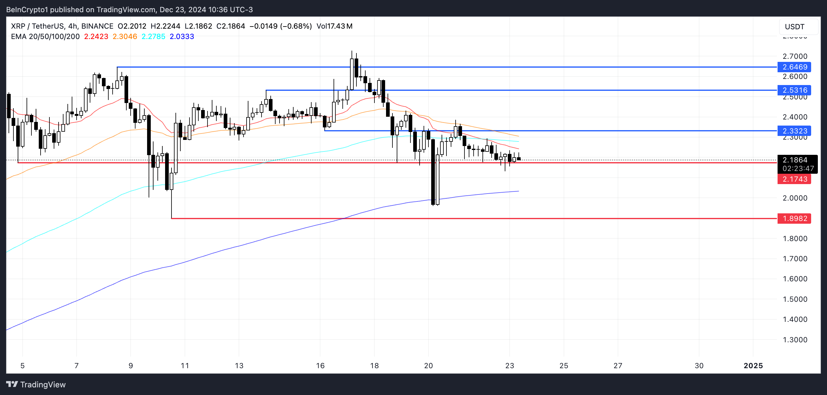 瑞波币XRP价格面临8%的周跌幅,关键支撑位成为焦点2 瑞波币XRP价格面临8%的周跌幅,关键支撑位成为焦点2