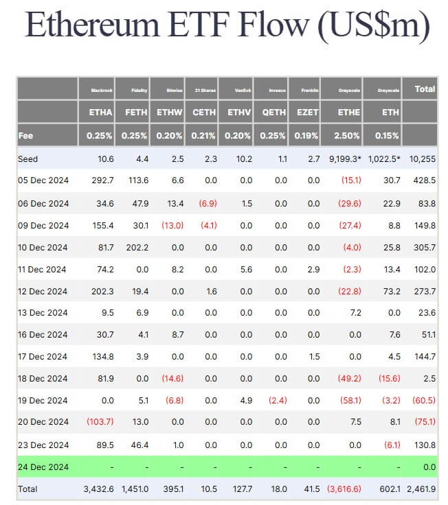 比特币ETF流出金额超过10亿美元,与以太坊流入量激增形成鲜明对比1 比特币ETF流出金额超过10亿美元,与以太坊流入量激增形成鲜明对比1