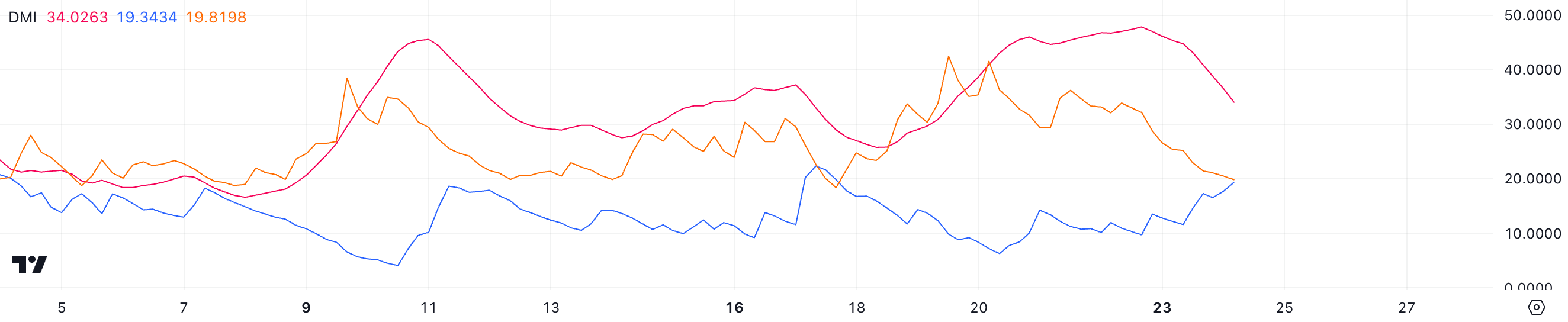 SOL币价格在27%回调后显示出复苏迹象1 SOL币价格在27%回调后显示出复苏迹象1