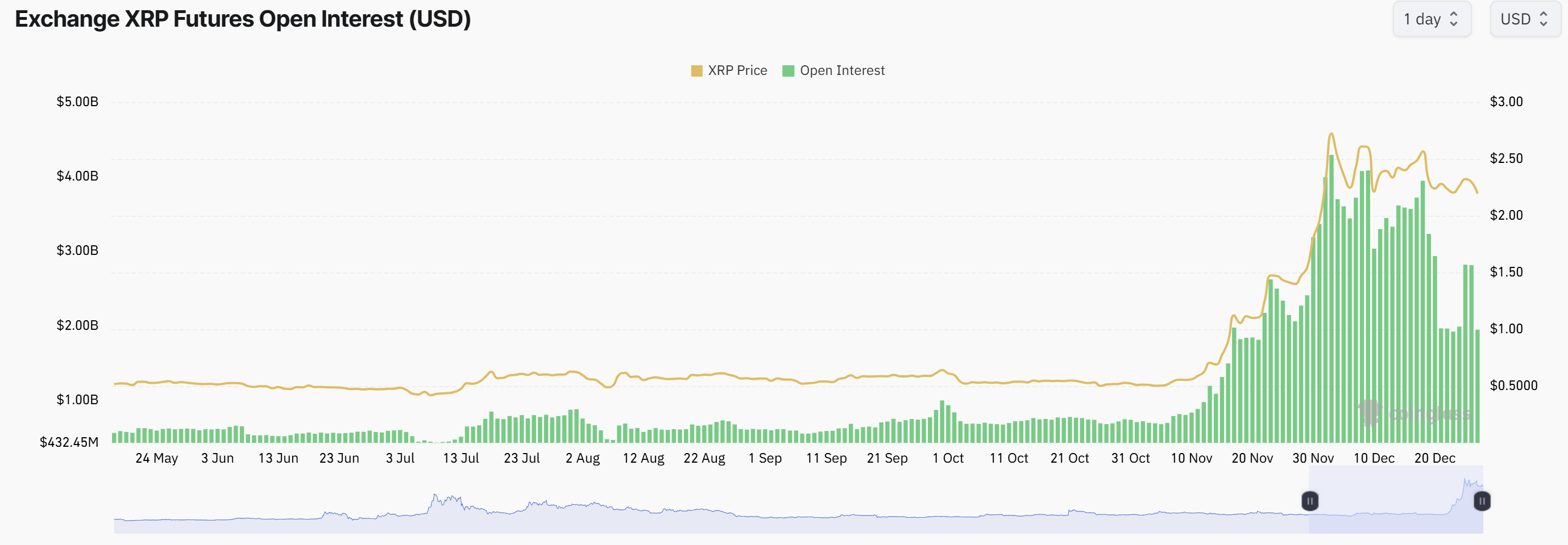 分析师表示瑞波币XRP价格必须回升至2.30美元才能消化买入阻力1 分析师表示瑞波币XRP价格必须回升至2.30美元才能消化买入阻力1