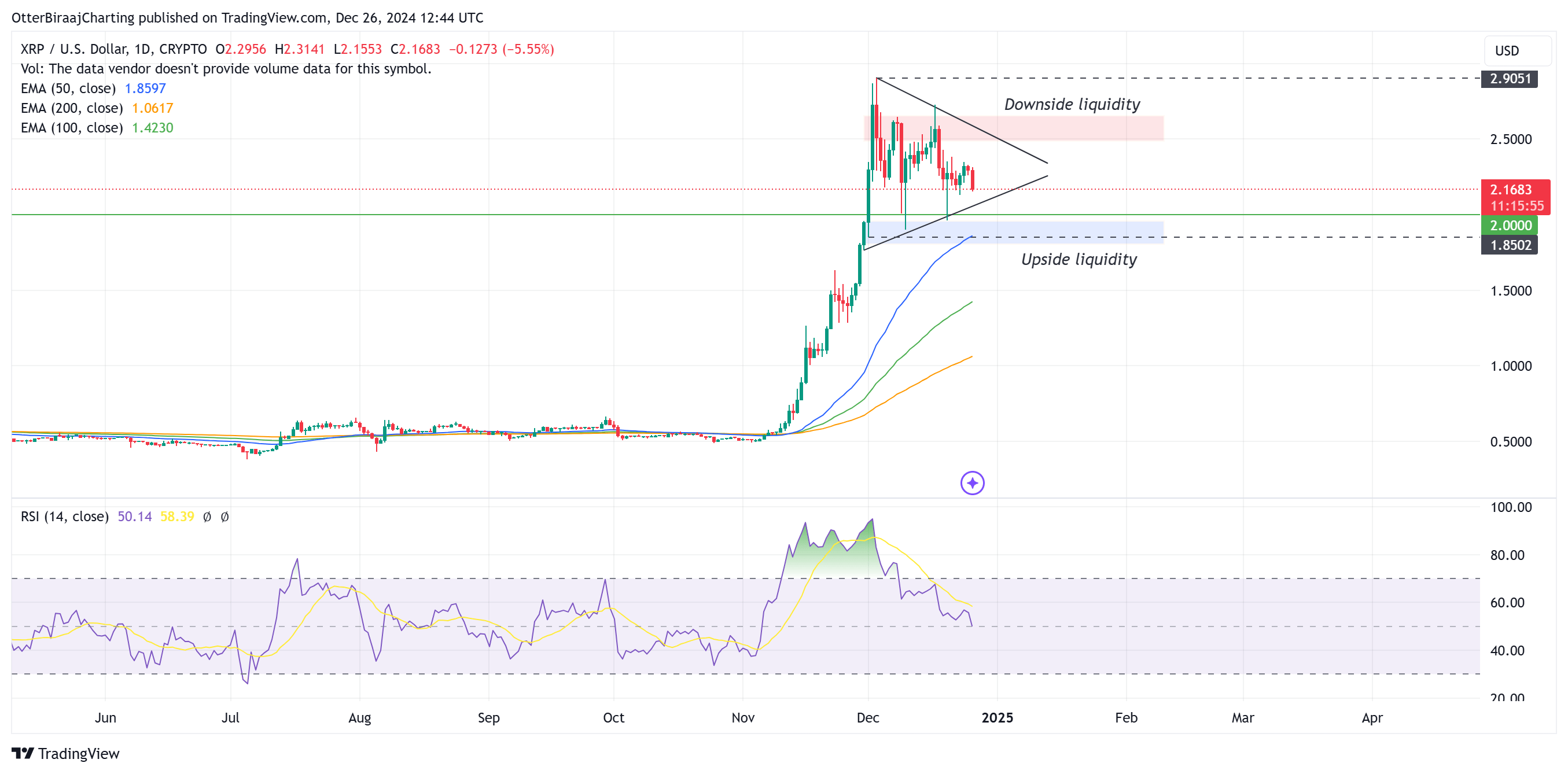 分析师表示瑞波币XRP价格必须回升至2.30美元才能消化买入阻力2 分析师表示瑞波币XRP价格必须回升至2.30美元才能消化买入阻力2