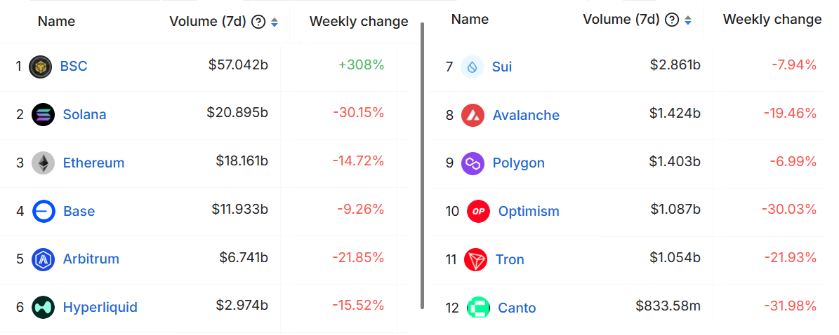每周DApp交易量下降30%后,Sol币价格能保持180美元吗? 每周DApp交易量下降30%后,Sol币价格能保持180美元吗?