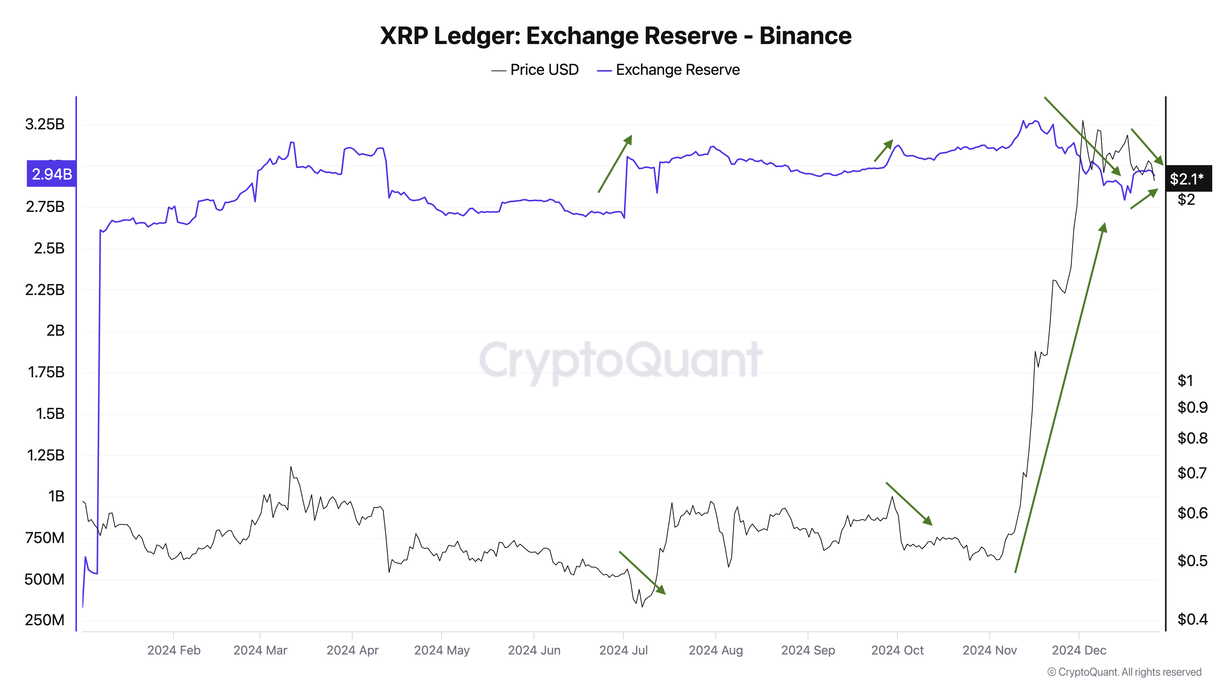 瑞波币XRP价格在两个月内上涨300%2 瑞波币XRP价格在两个月内上涨300%2