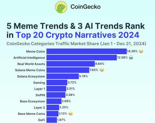 MEME币主宰2024年:$WEPE、$SOLX和趋势的演变 MEME币主宰2024年:$WEPE、$SOLX和趋势的演变