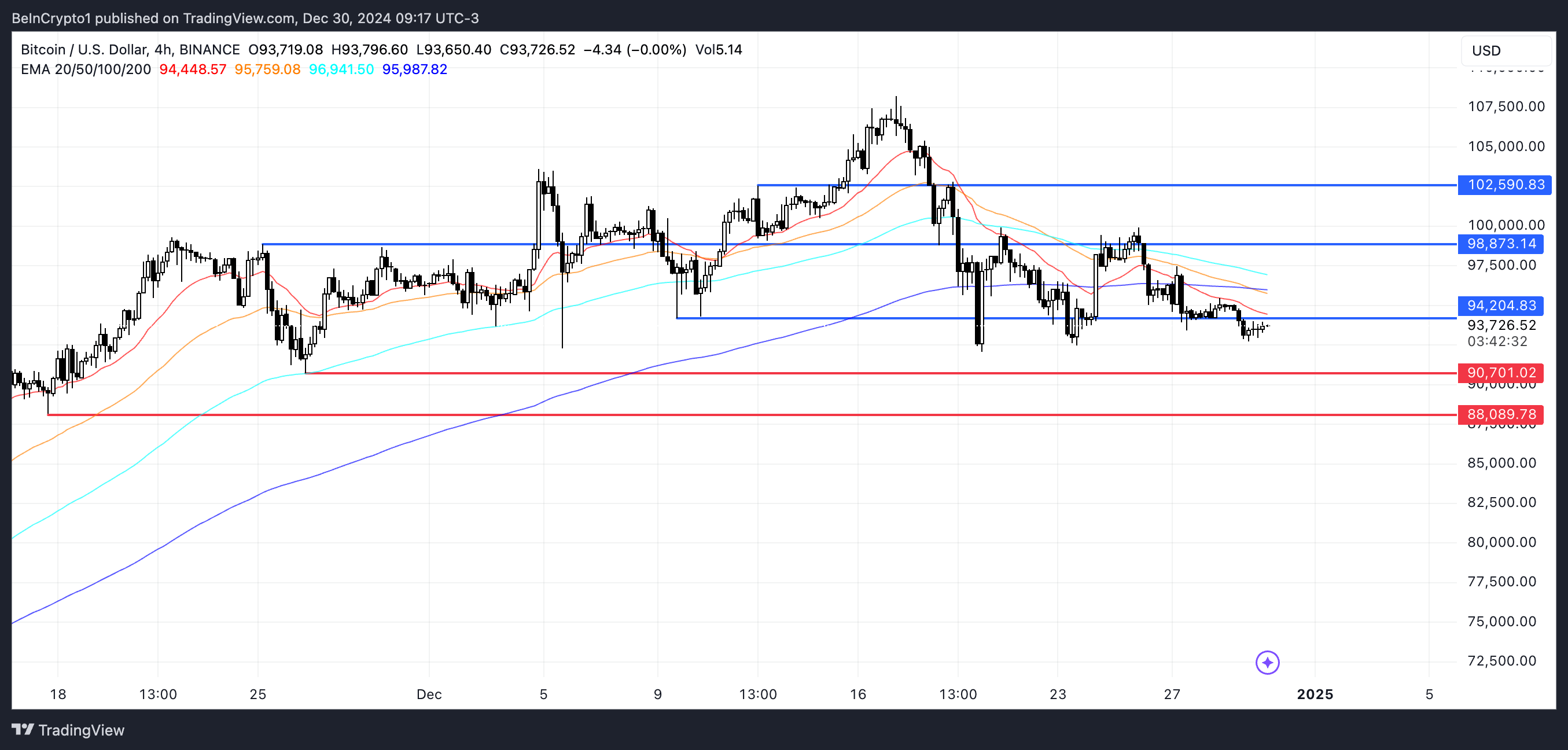 随着鲸鱼增持,比特币(BTC)行情下行趋势减弱1 随着鲸鱼增持,比特币(BTC)行情下行趋势减弱1