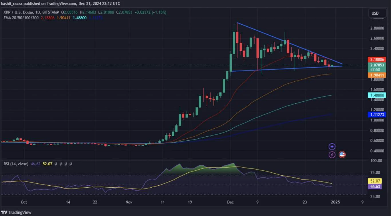 瑞波币XRP交易狂潮达8亿美元,是否即将迎来上涨? 瑞波币XRP交易狂潮达8亿美元,是否即将迎来上涨?