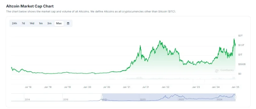 数字货币市场有望在2025年爆发式增长至7万亿美元:XRP、DOGE、SOL币行情领涨 数字货币市场有望在2025年爆发式增长至7万亿美元:XRP、DOGE、SOL币行情领涨