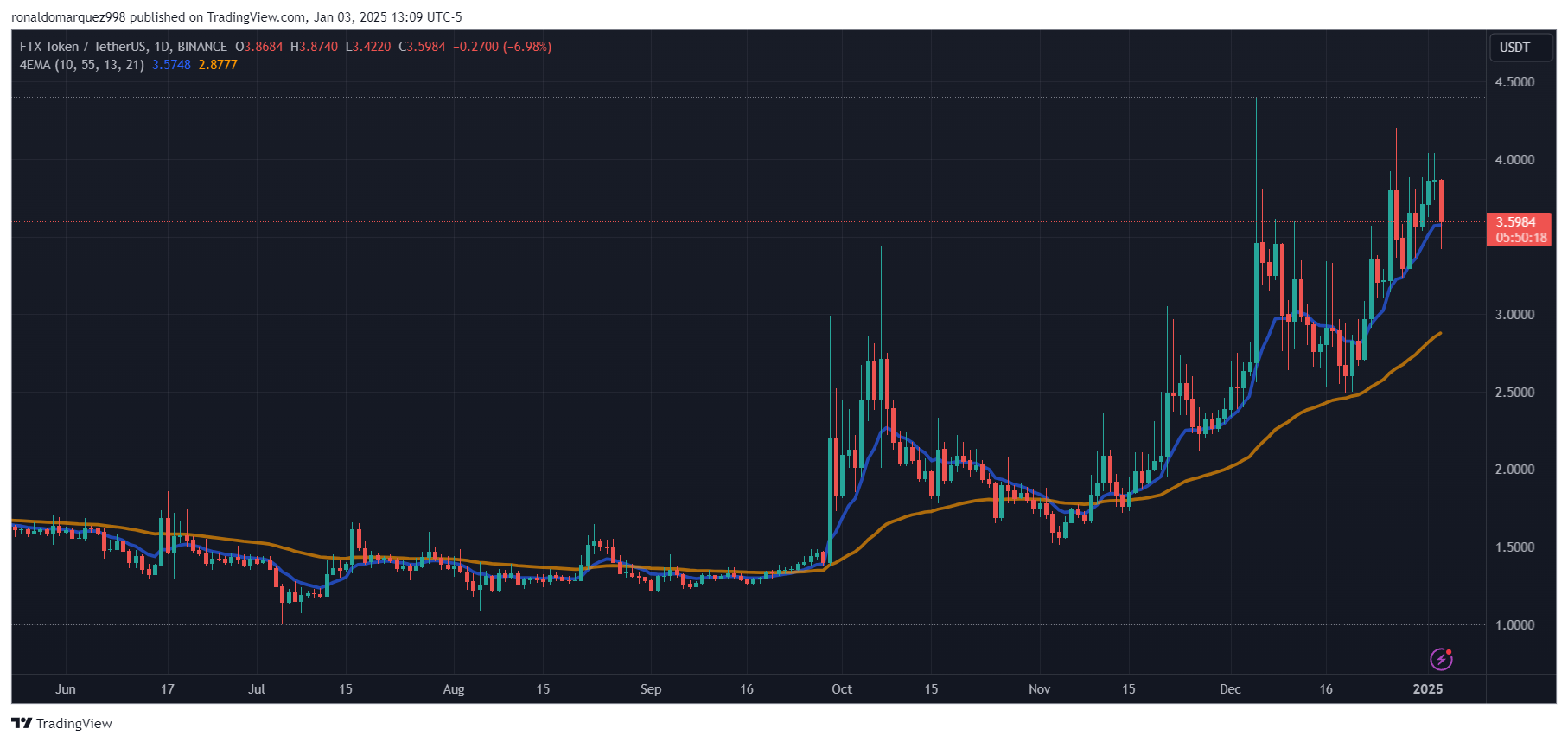 FTX开始偿还160亿美元,标志着加密货币行业的积极转折 FTX开始偿还160亿美元,标志着加密货币行业的积极转折