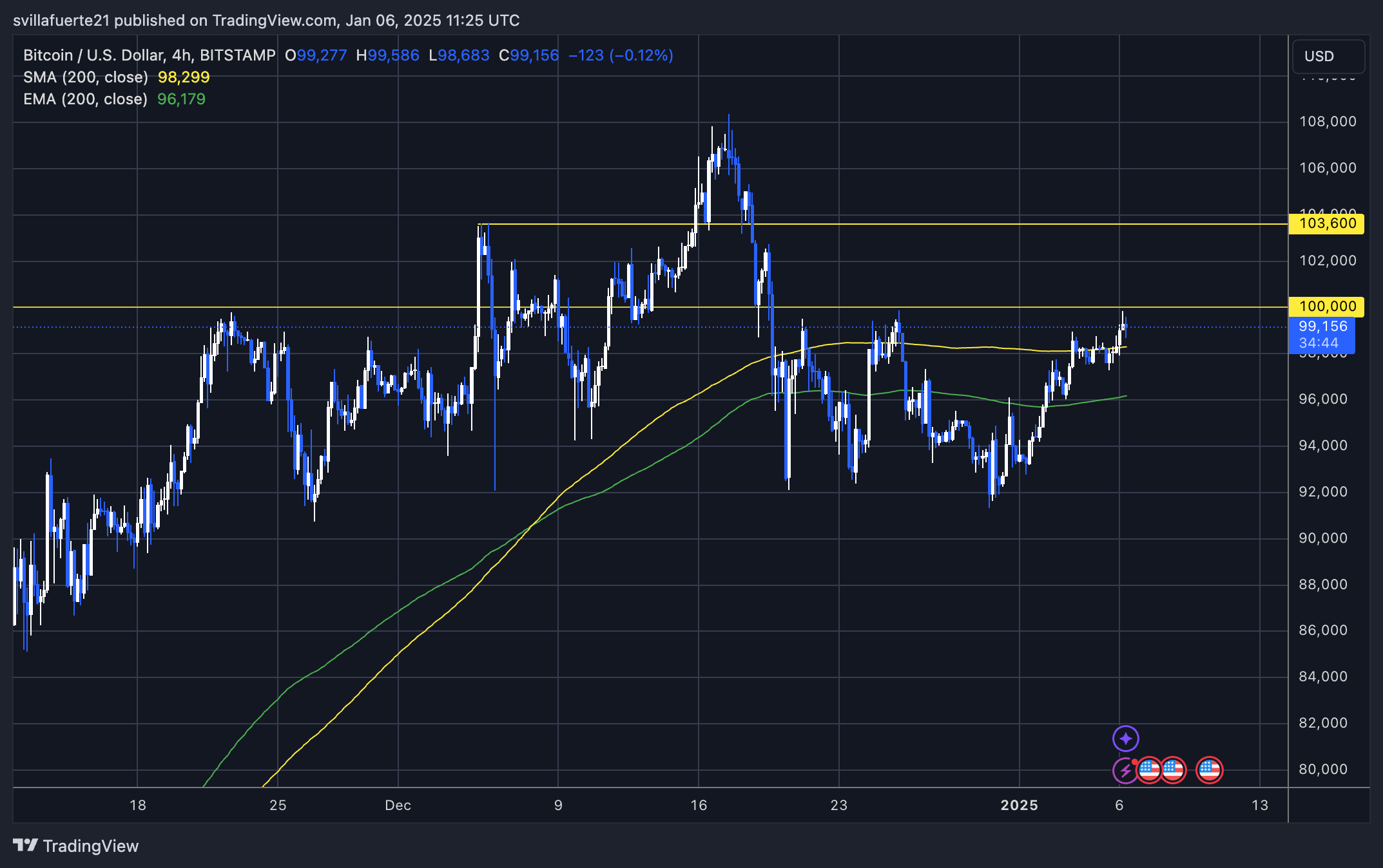 90%的比特币供应量为盈利,这一周期会不会重现2017年的牛市?1 90%的比特币供应量为盈利,这一周期会不会重现2017年的牛市?1