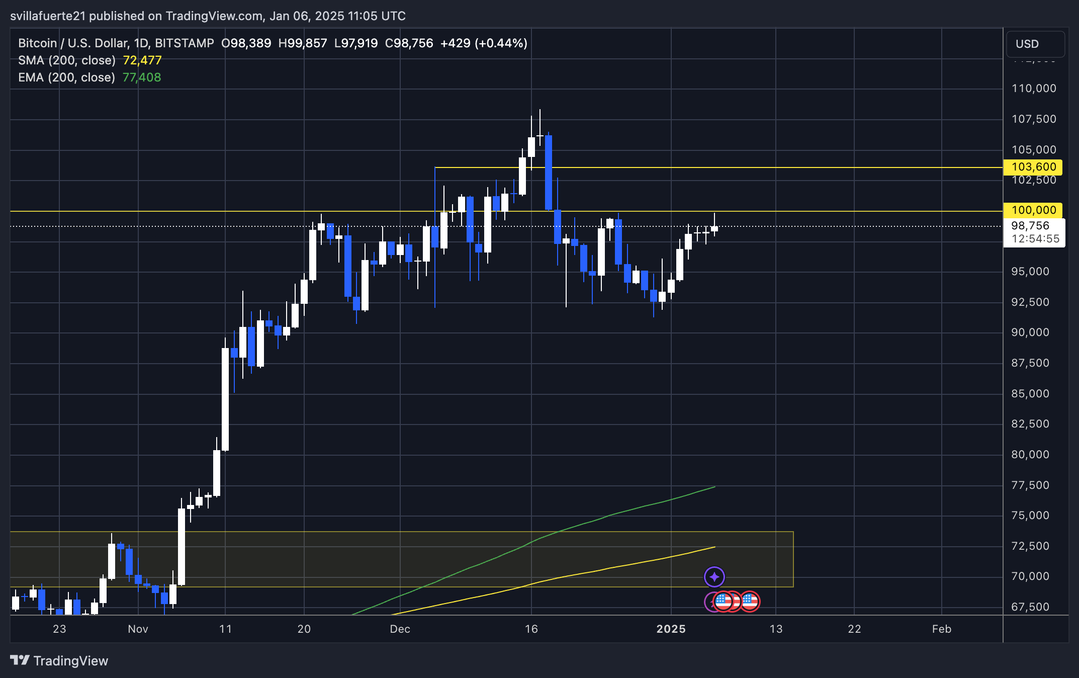 散户比特币交易量降至2021年以来的最低水平,这对比特币价格意味着什么?1 散户比特币交易量降至2021年以来的最低水平,这对比特币价格意味着什么?1