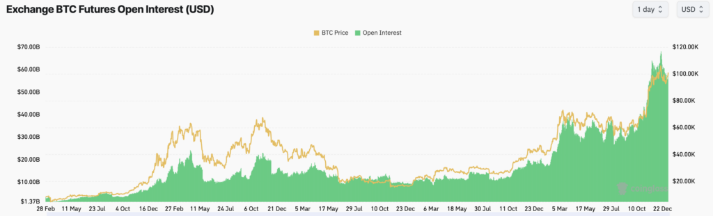 比特币价格重新回10万美元，清算额仍低于1.75亿美元