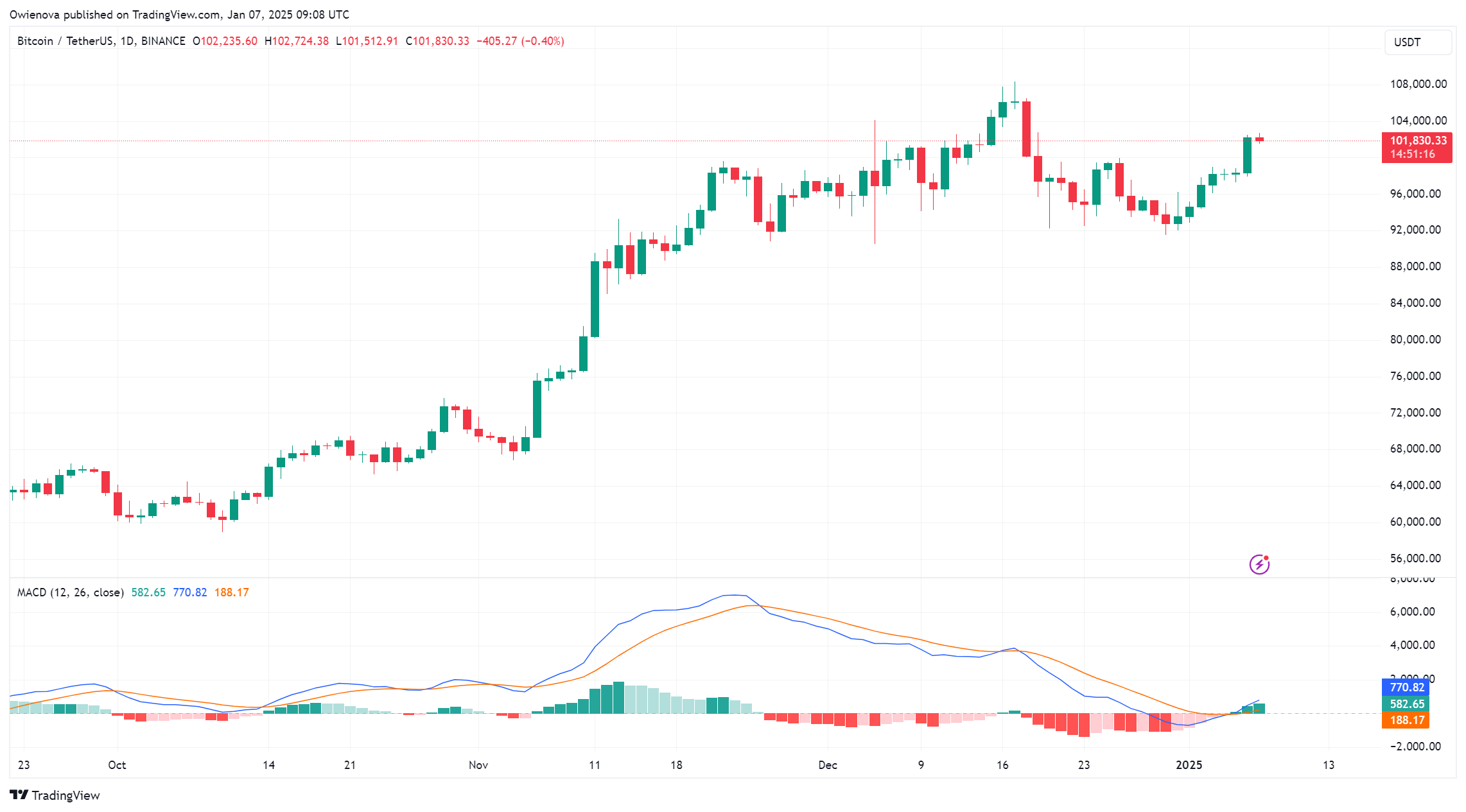比特币短期持有者在当前市场动态下难以保持盈利1
