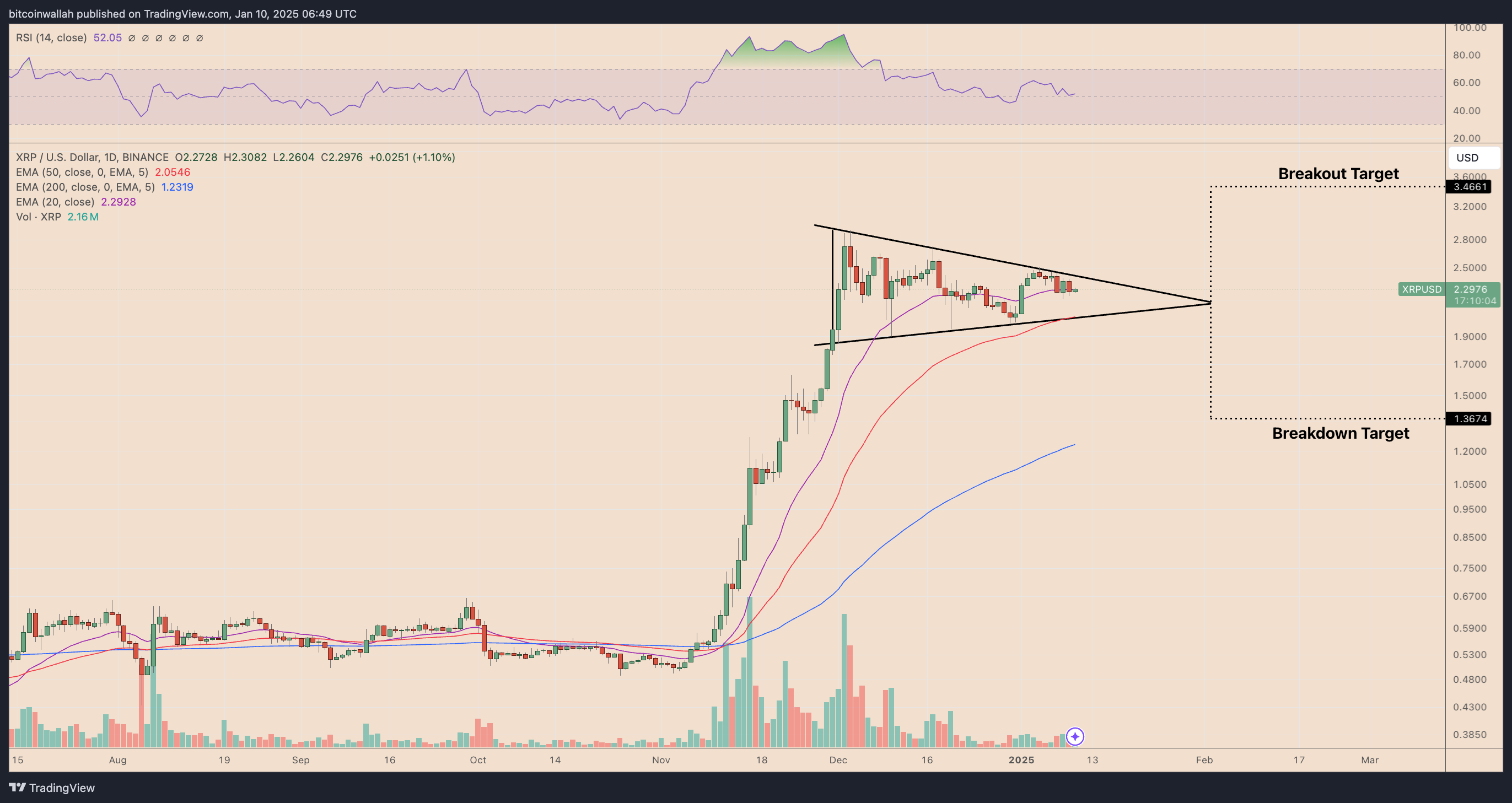 瑞波币XRP价格会再次暴跌吗?1 瑞波币XRP价格会再次暴跌吗?1