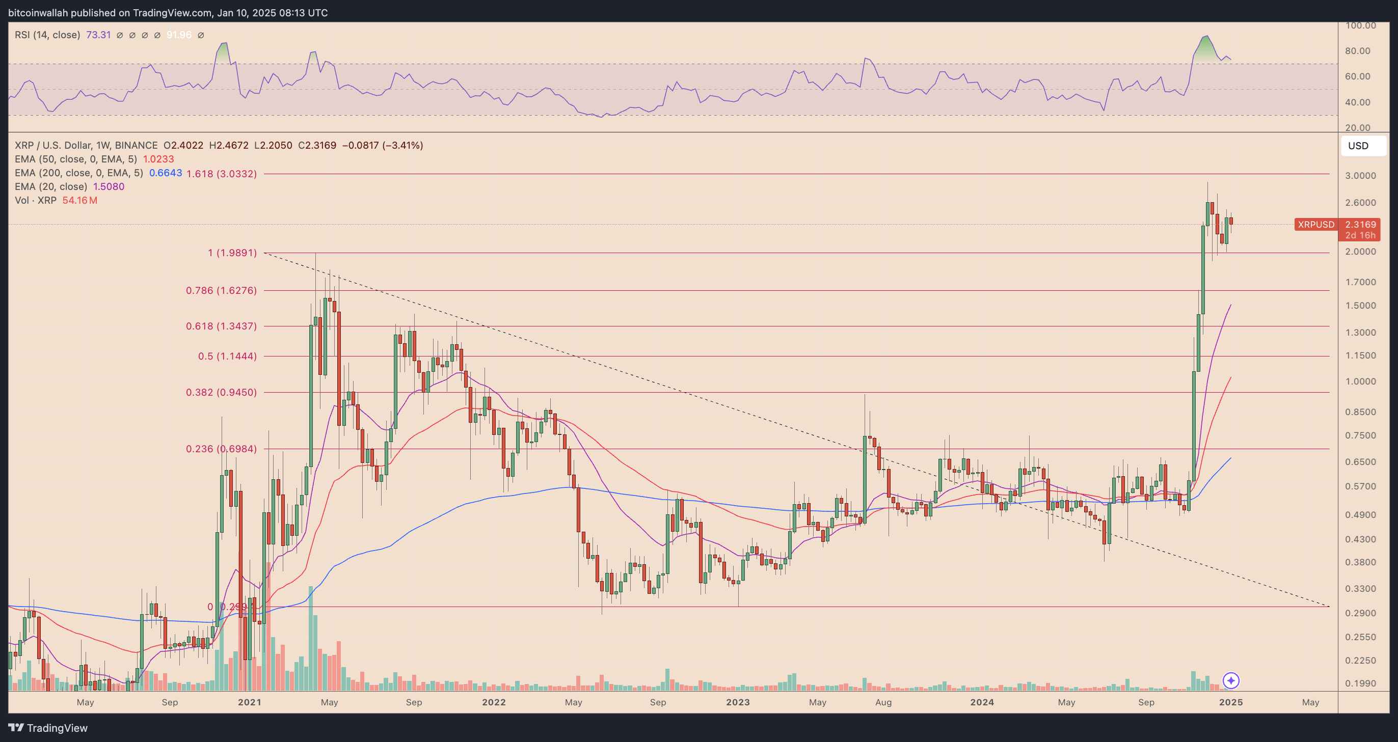 瑞波币XRP价格会再次暴跌吗?2 瑞波币XRP价格会再次暴跌吗?2