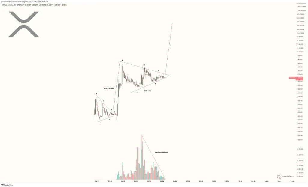 瑞波币XRP是加密货币领域表现最佳的货币，预计2025年将大放异彩3
