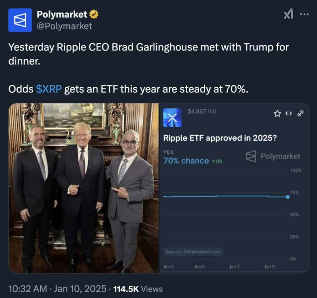 瑞波币XRP是加密货币领域表现最佳的货币，预计2025年将大放异彩2