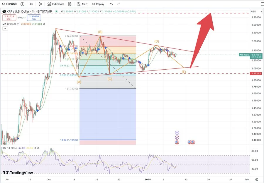 瑞波币XRP是加密货币领域表现最佳的货币，预计2025年将大放异彩5
