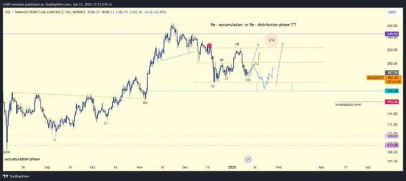 SOL币价格的预测和2025年展望