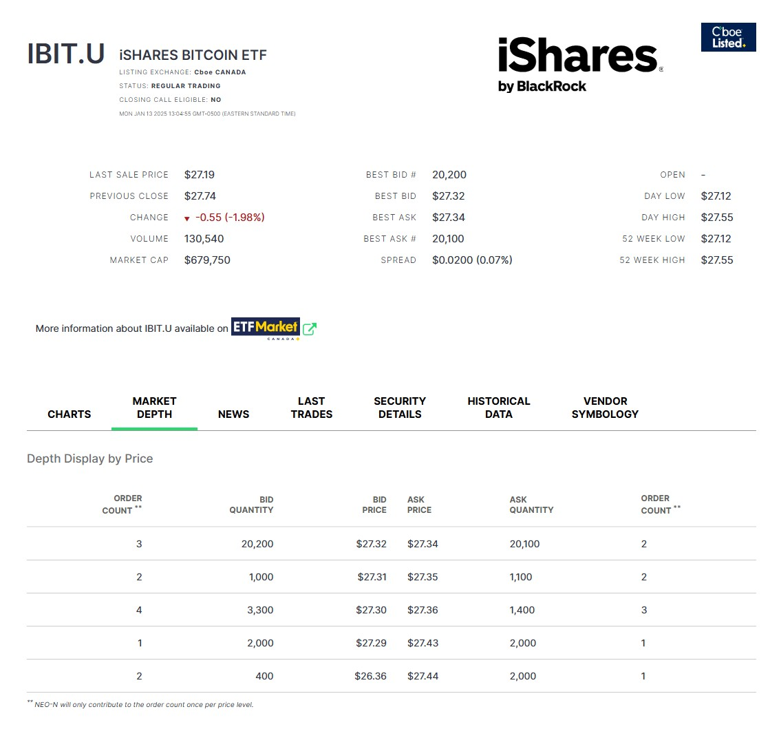 贝莱德在加拿大芝加哥期权交易所(Cboe Canada)推出新的比特币ETF 贝莱德在加拿大芝加哥期权交易所(Cboe Canada)推出新的比特币ETF