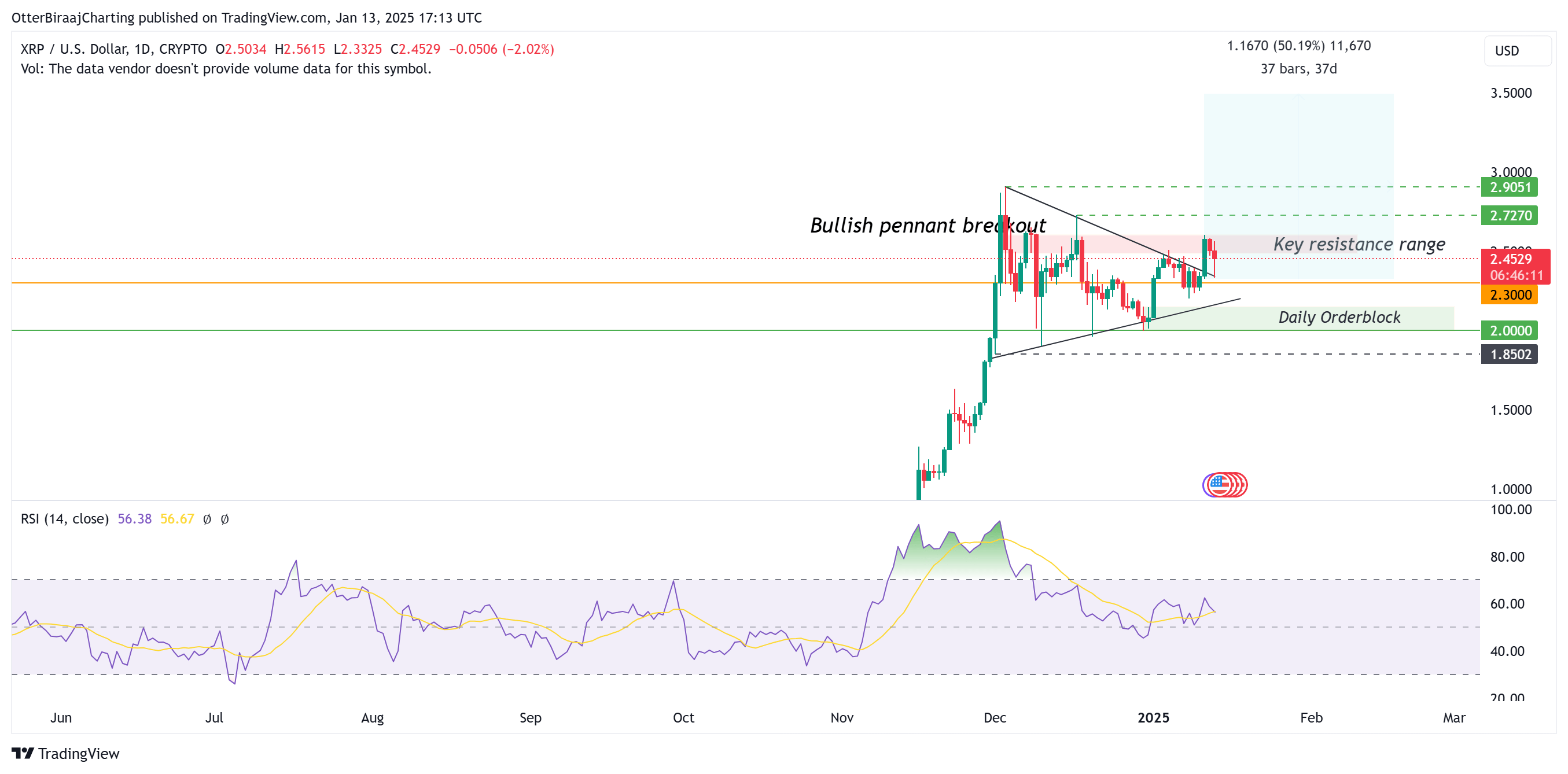 XRP/BTC对突破30天阻力位后,瑞波币XRP价格可能反弹至4美元1 XRP/BTC对突破30天阻力位后,瑞波币XRP价格可能反弹至4美元1
