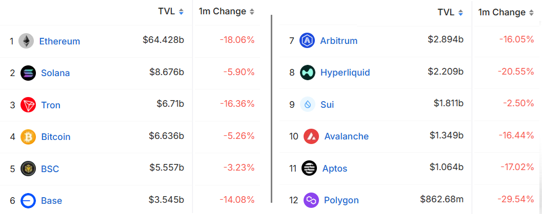 Solana DApp交易量下跌10%,但仍有可能反弹至230美元1 Solana DApp交易量下跌10%,但仍有可能反弹至230美元1