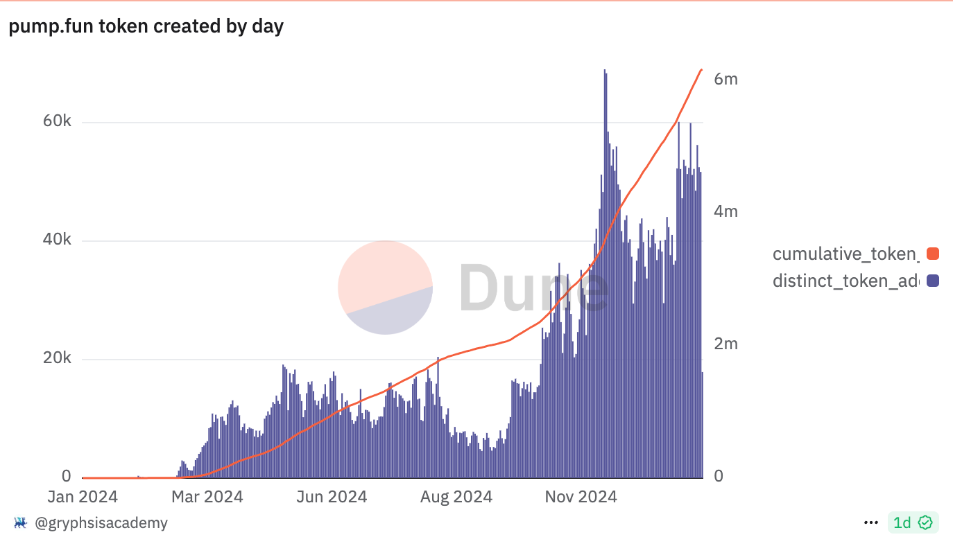 2025年将是加密货币整合之年 2025年将是加密货币整合之年