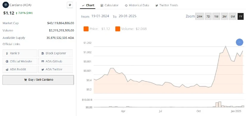 ADA币价格为何可能飙升50%1 ADA币价格为何可能飙升50%1