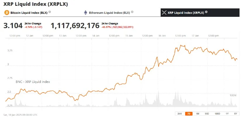 专家预测瑞波币XRP市值可能超越以太坊 专家预测瑞波币XRP市值可能超越以太坊